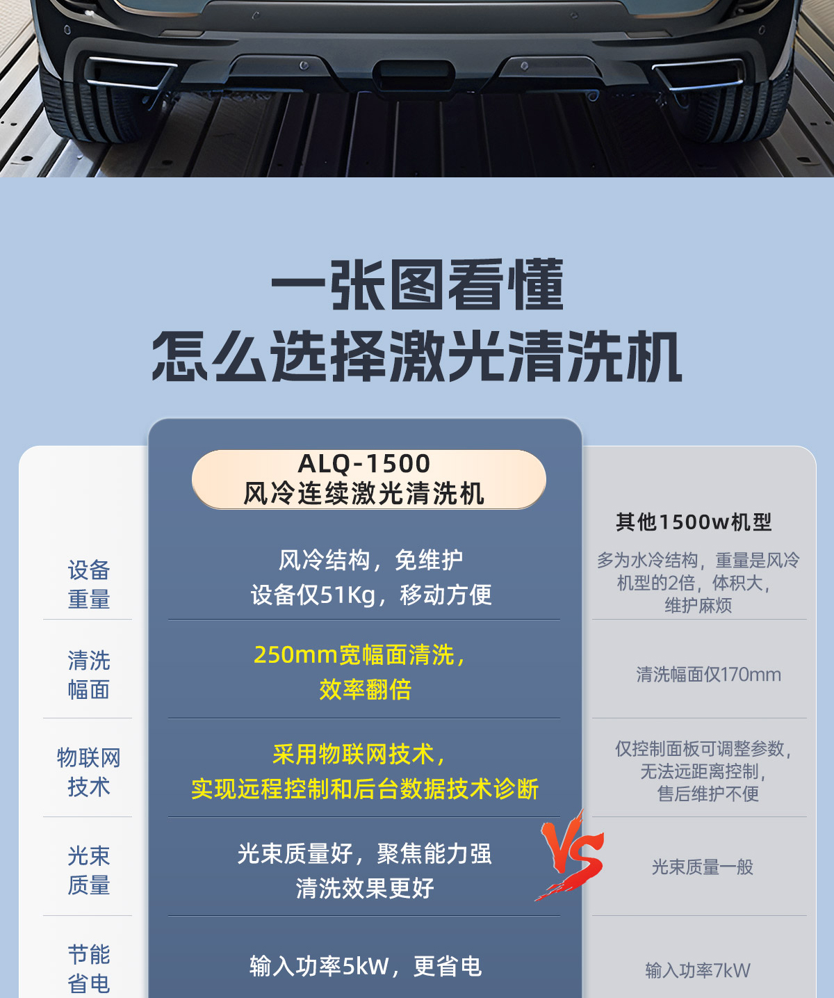 ALQ-1500風冷連續(xù)激光清洗機P0708L_04.jpg