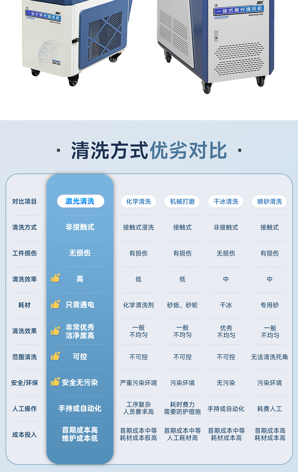 【更新】?jī)?nèi)貿(mào)-sfx--水冷一體激光清洗機(jī)-詳情-P0721HMG_14.jpg